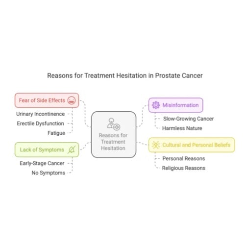 Is It Ever Safe to Delay Treatment?