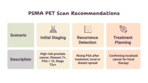 Psma PSMA PET Scan for Prostate Cancer: How It Works