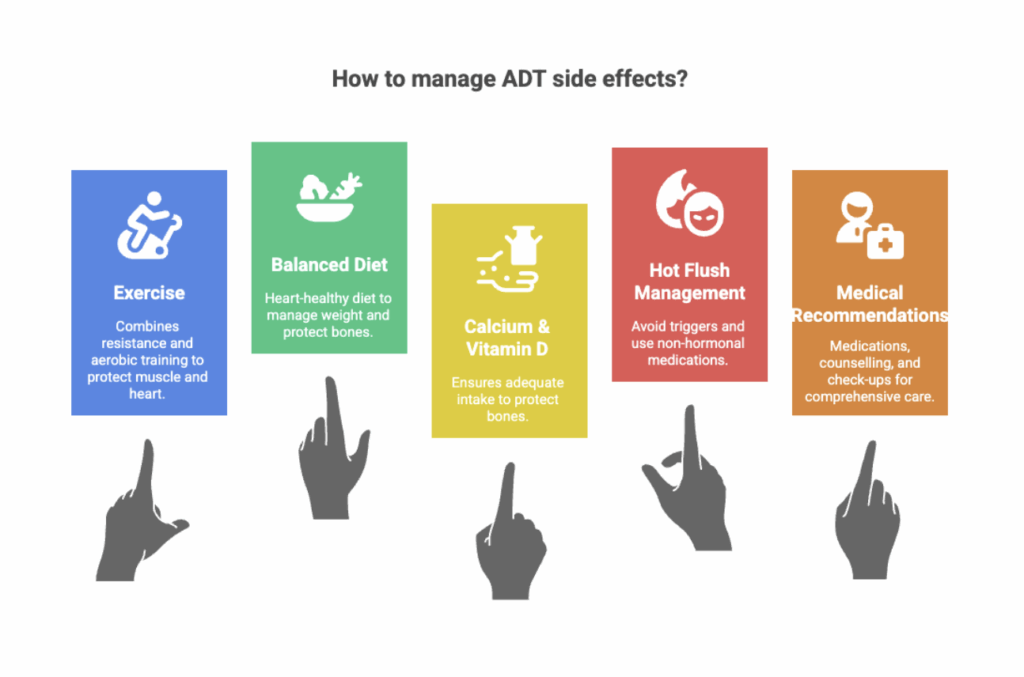 How to managed ADT