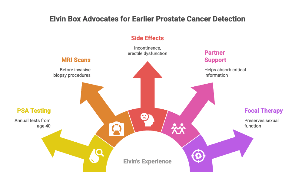 Campaigning for better screening