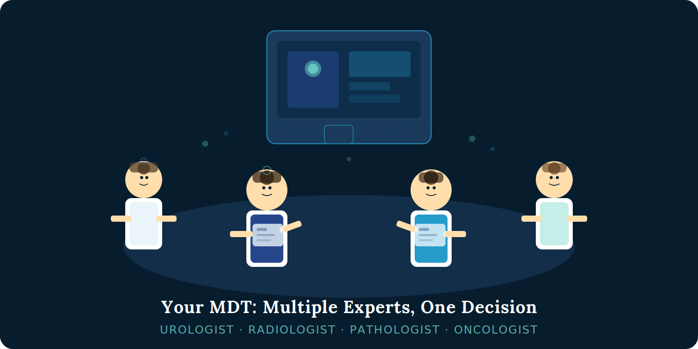 Working together for a better decision