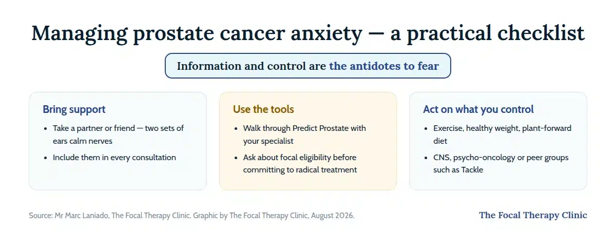 Managing prostate cancer anxiety, a practical checklist: bring a partner or friend to every consultation, walk through the Predict Prostate decision aid with your specialist and ask about focal eligibility, and act on what you control with exercise, healthy weight, diet and professional or peer support such as Tackle