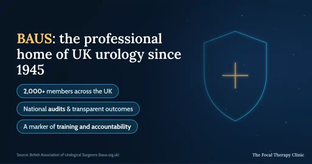 BAUS: the professional home of UK urology since 1945 — 2,000+ members across the UK, national audits and transparent outcomes, a marker of training and accountability