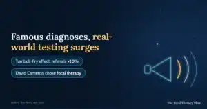 Famous diagnoses, real-world testing surges — Turnbull-Fry effect: referrals +20%; David Cameron chose focal therapy