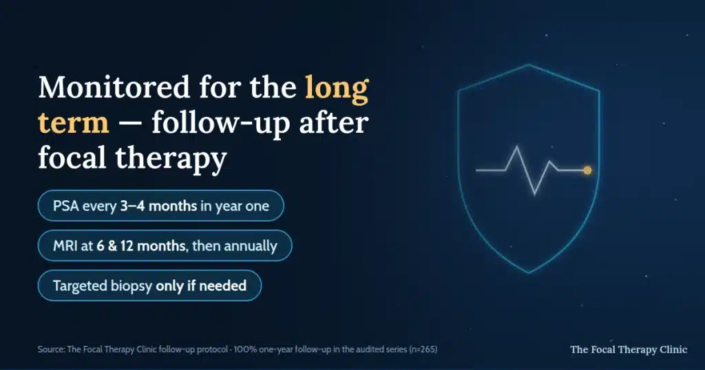 Follow-up after focal therapy: PSA every 3–4 months in year one, MRI at 6 and 12 months then annually, targeted biopsy only if needed