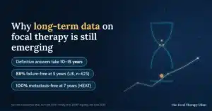 Why long-term data on focal therapy is still emerging: definitive answers take 10–15 years; 88% failure-free at 5 years (UK, n=625); 100% metastasis-free at 7 years (HEAT)