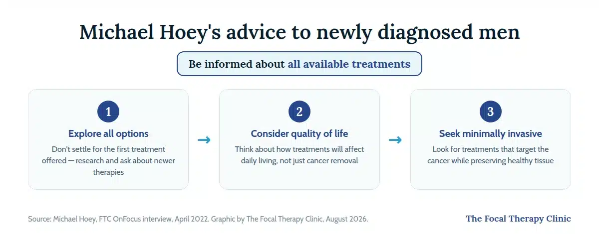 Michael Hoey's advice to newly diagnosed men: explore all options rather than settling for the first treatment offered, consider quality of life and not just cancer removal, and seek minimally invasive treatments that target the cancer while preserving healthy tissue