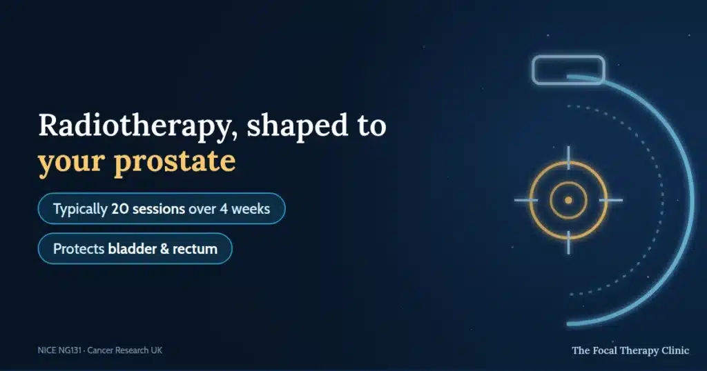 Radiotherapy, shaped to your prostate — typically 20 sessions over 4 weeks; protects bladder and rectum