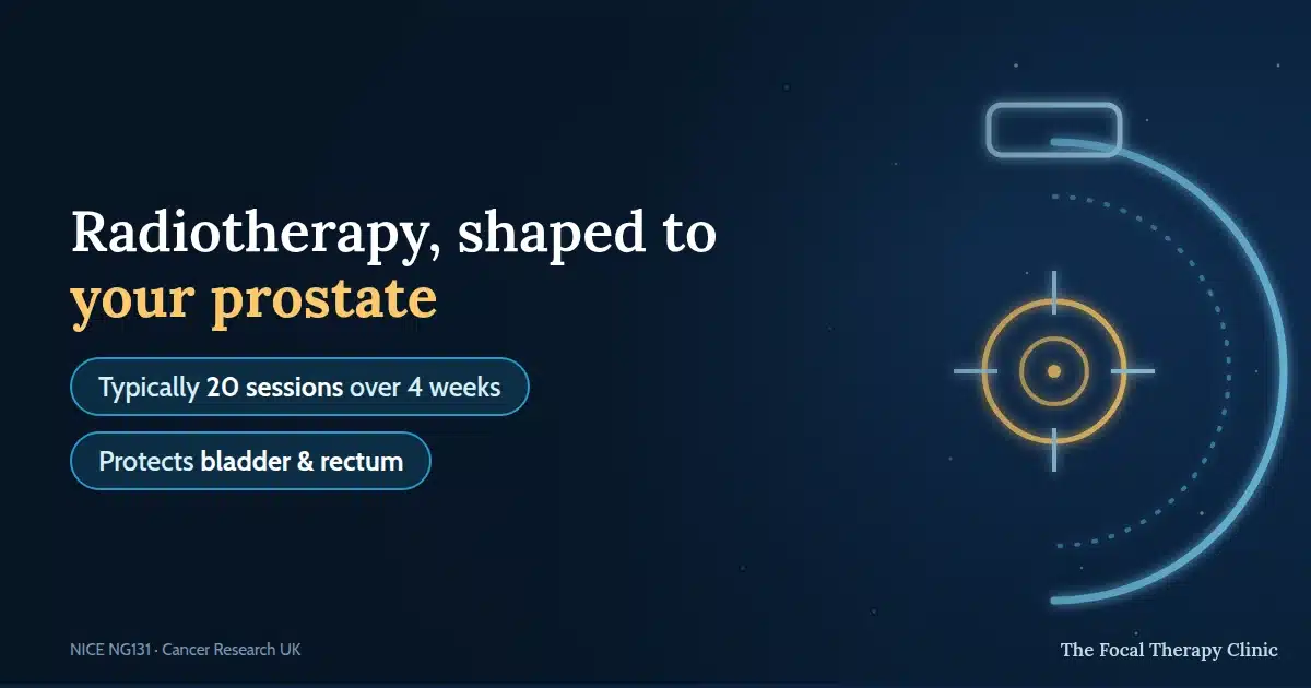 Radiotherapy, shaped to your prostate — typically 20 sessions over 4 weeks; protects bladder and rectum