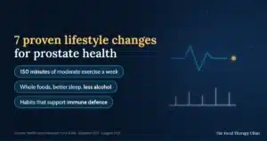 7 proven lifestyle changes for prostate health: 150 minutes of moderate exercise a week; whole foods, better sleep, less alcohol; habits that support immune defence