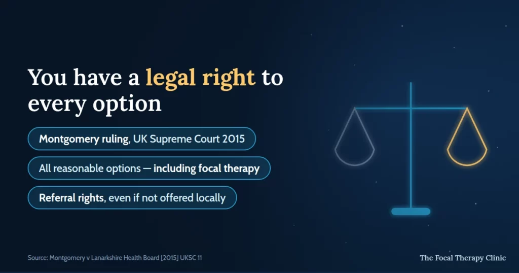 You have a legal right to every option: the Montgomery ruling from the UK Supreme Court in 2015 requires disclosure of all reasonable options including focal therapy, with referral rights even if not offered locally