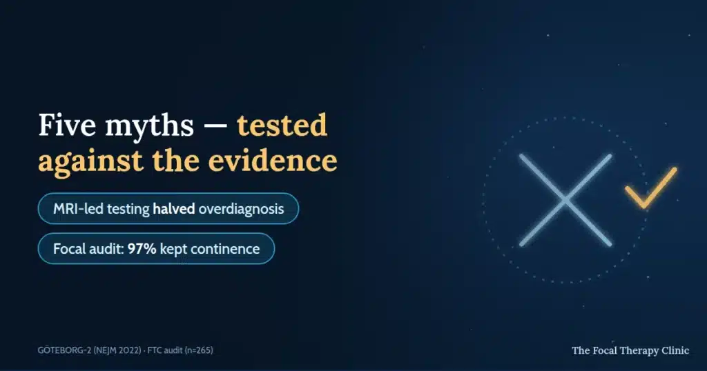 Five myths — tested against the evidence; MRI-led testing halved overdiagnosis; focal audit: 97% kept continence