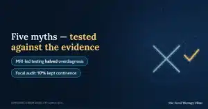 Five myths — tested against the evidence; MRI-led testing halved overdiagnosis; focal audit: 97% kept continence