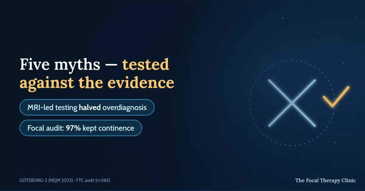 Five myths — tested against the evidence; MRI-led testing halved overdiagnosis; focal audit: 97% kept continence