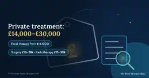 Private treatment costs £14,000–£30,000 — focal therapy from £14,000; surgery £18–28k; radiotherapy £15–30k