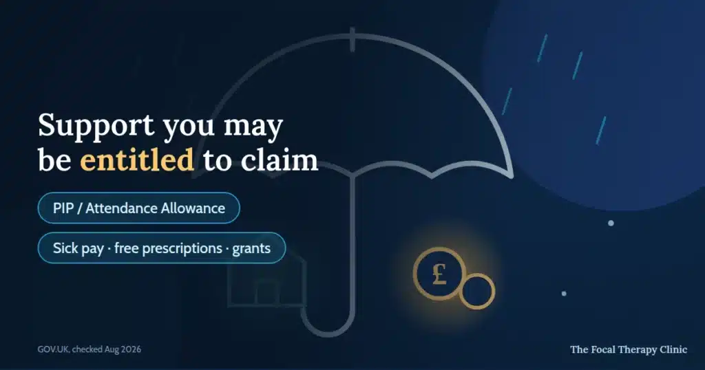 Support you may be entitled to claim — PIP or Attendance Allowance, sick pay, free prescriptions, grants