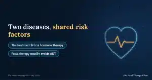 Two diseases, shared risk factors — the treatment link is hormone therapy; focal therapy usually avoids ADT