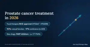 Prostate cancer treatment in 2026: NICE-approved focal therapies HTG667 and HTG688, 90%+ sexual function and 97% continence in the FTC audit of 265 patients, and new drugs including PARP inhibitors and Lutetium-177 PSMA