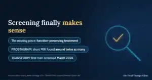 Screening finally makes sense: the missing piece was function-preserving treatment, the PROSTAGRAM study found short MRI could detect around twice as many clinically significant cancers as PSA testing, and the TRANSFORM trial screened its first men in March 2026