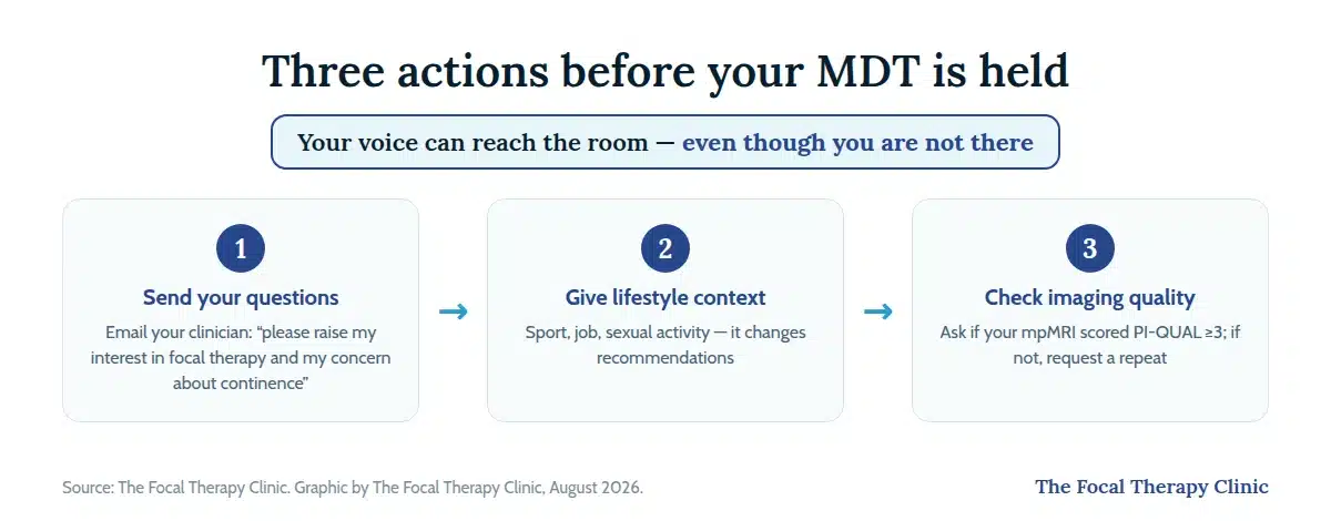 Three actions before your MDT is held: send your questions to your clinician, give lifestyle context on sport, job and sexual activity, and check your mpMRI scored PI-QUAL 3 or higher