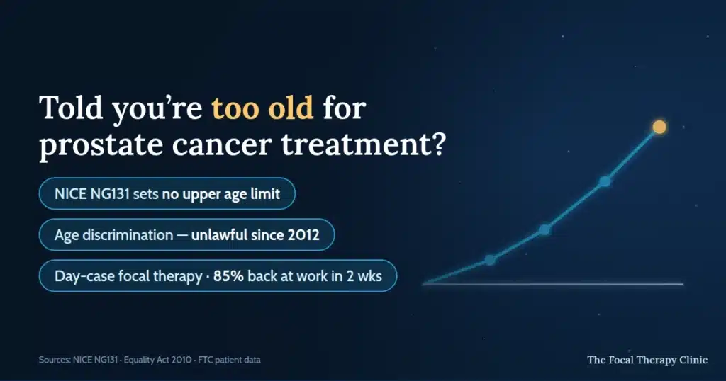 Told you're too old for prostate cancer treatment? NICE NG131 sets no upper age limit, age discrimination has been unlawful since 2012, and day-case focal therapy sees 85% of men back at work in two weeks