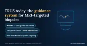 TRUS today: the guidance system for MRI-targeted biopsies — MRI first with TRUS guiding the needle, transperineal route for lower infection risk, MRI-TRUS fusion for precise targeting