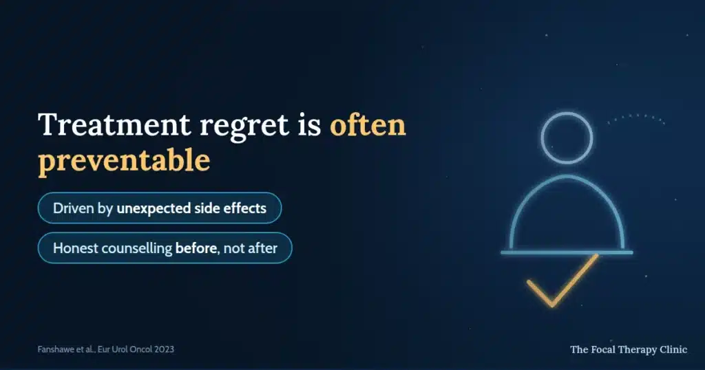 Treatment regret is often preventable — driven by unexpected side effects; honest counselling before, not after
