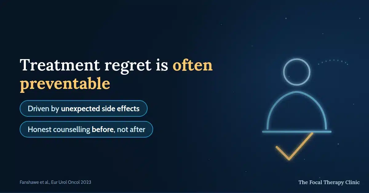 Treatment regret is often preventable — driven by unexpected side effects; honest counselling before, not after