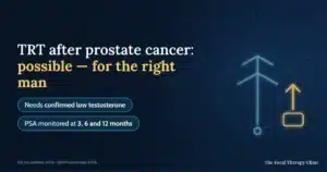 TRT after prostate cancer: possible — for the right man; needs confirmed low testosterone, PSA monitored at 3, 6 and 12 months