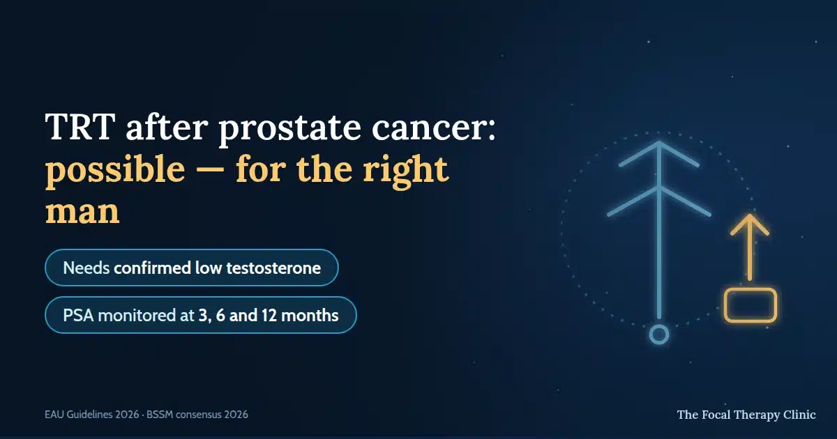 TRT after prostate cancer: possible — for the right man; needs confirmed low testosterone, PSA monitored at 3, 6 and 12 months
