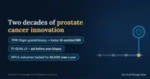 Two decades of prostate cancer innovation: from finger-guided biopsy in 1998 to AI-assisted MRI today, ask for PI-QUAL 3 or higher before your biopsy, and the National Prostate Cancer Audit tracks outcomes for 45,000 men a year