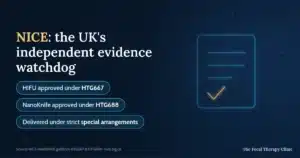 NICE: the UK's independent evidence watchdog — HIFU approved under HTG667, NanoKnife under HTG688, both delivered under strict special arrangements